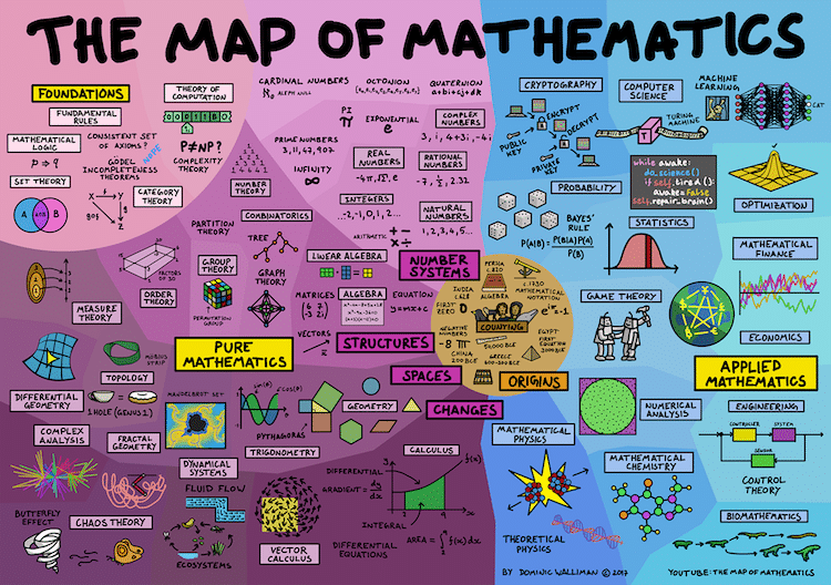 Map of Mathematics Infographic