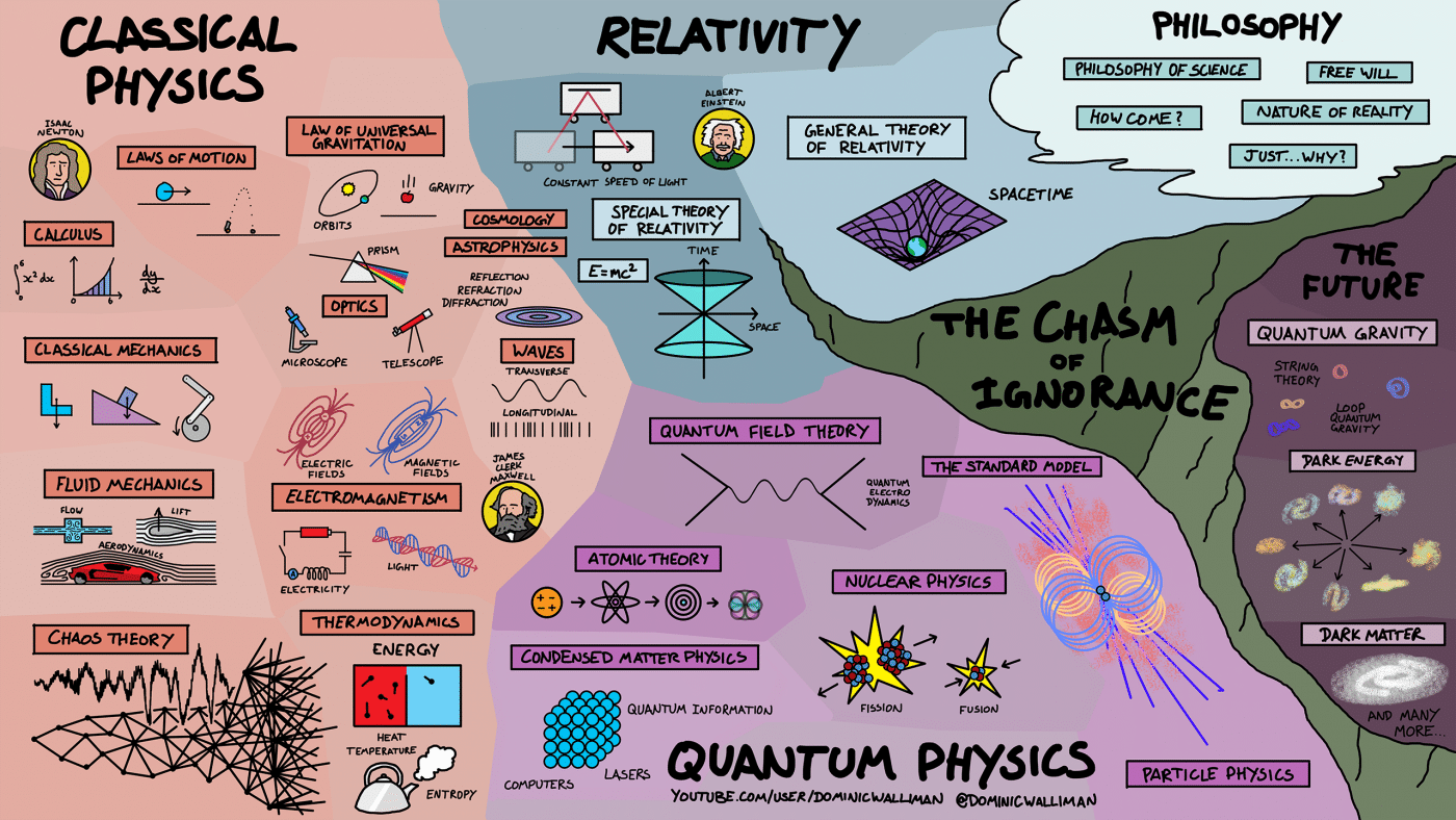 map infographic