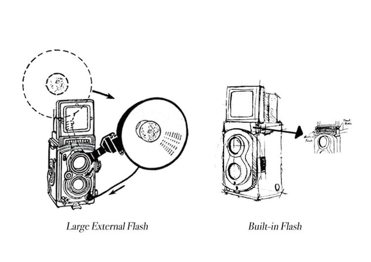 Rolleiflex Instant Camera