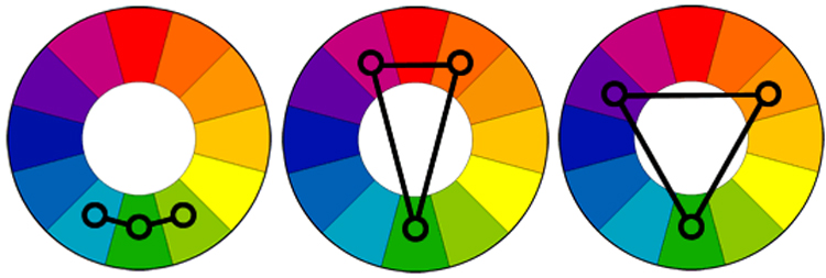 Color Mixing Combination Chart