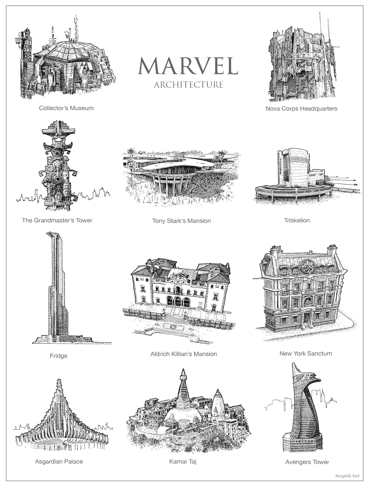 Arquitectura del universo de Marvel