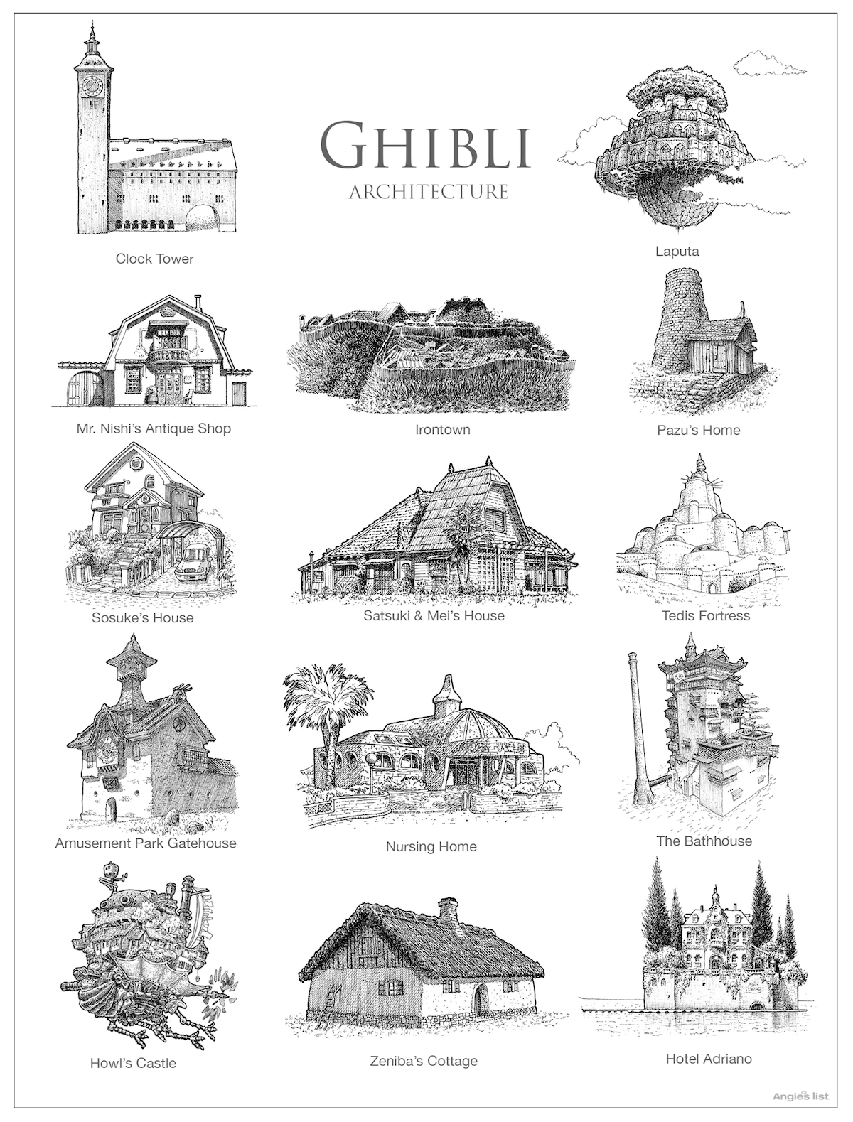 Ilustración de la arquitectura de Studio Ghibli