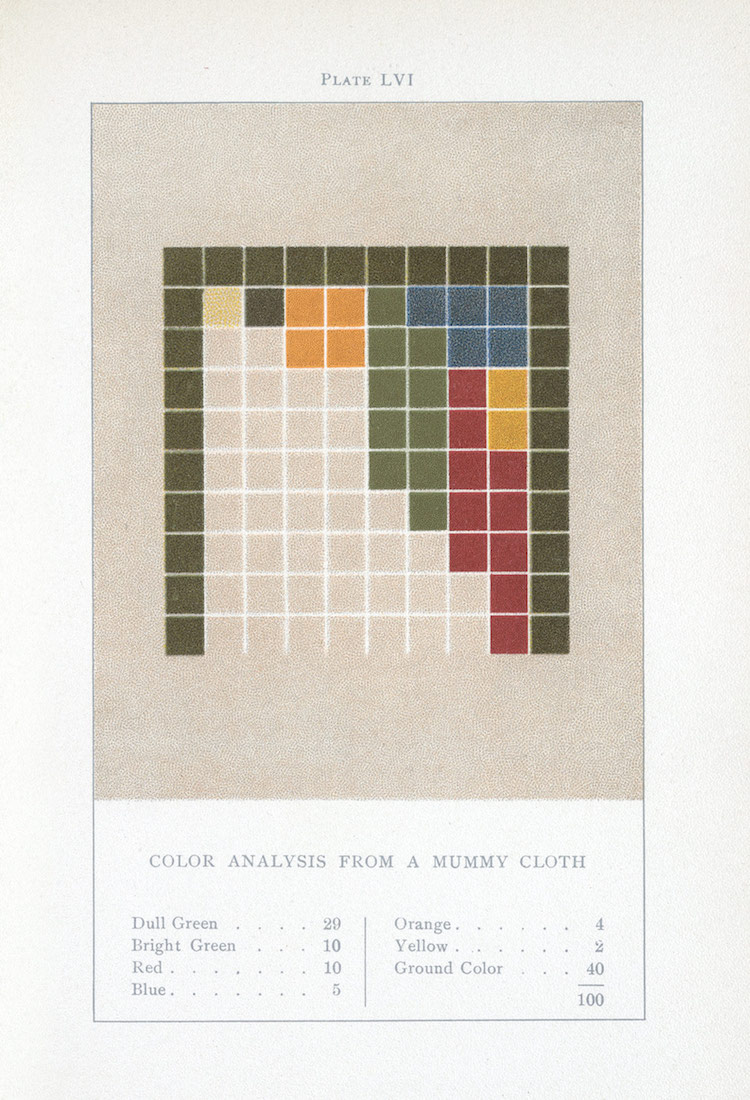 Color Theory Emily Noyes Vanderpoel 