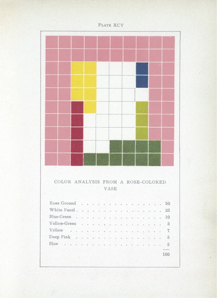 Color Theory Emily Noyes Vanderpoel 