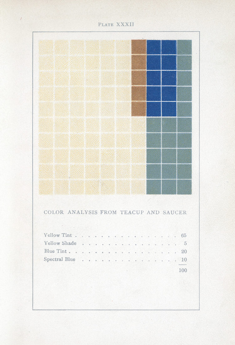 Color Theory Manual Emily Noyes Vanderpoel