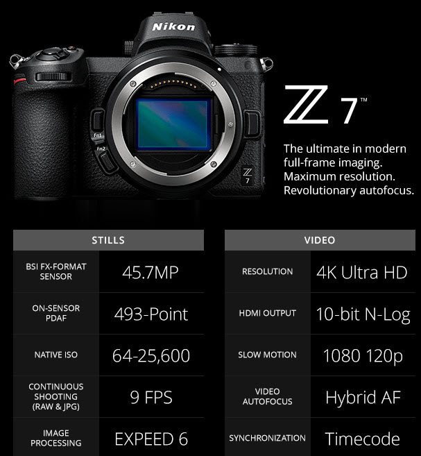 Nikon Z7 Features