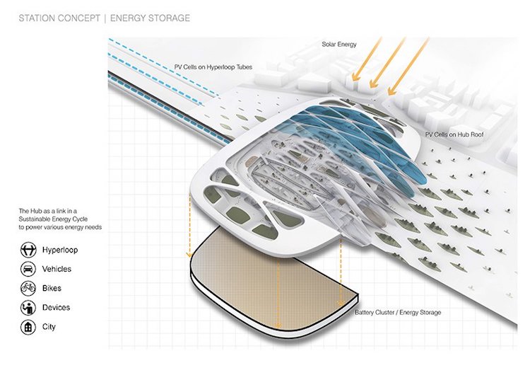 UNStudio Hyperloop Station