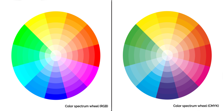 Basic Color Theory Color theory - Ace*design / Koradon