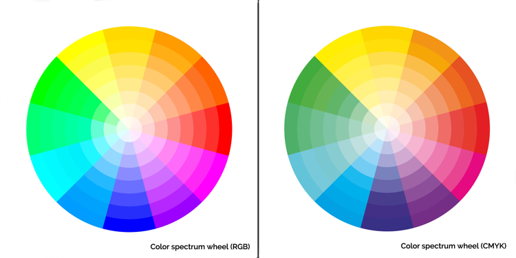 rgb vs cmyk color wheel