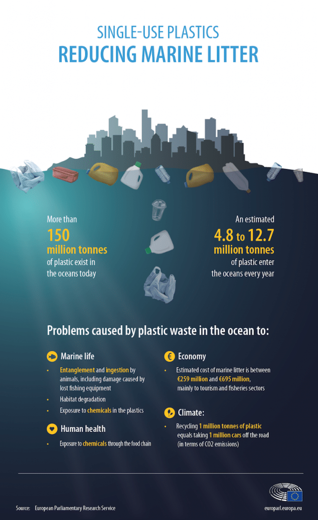 European Union Votes For A Sweeping Ban On Single Use Plastic My   Eu Single Use Plastc Ban 3 627x1024 