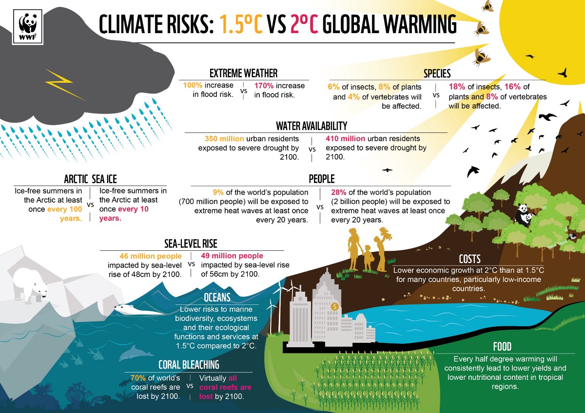 extreme events climate change infographic