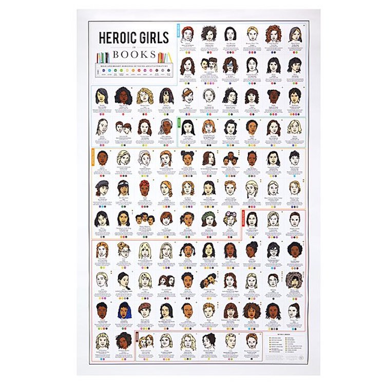 Heroic Girls in Books Poster