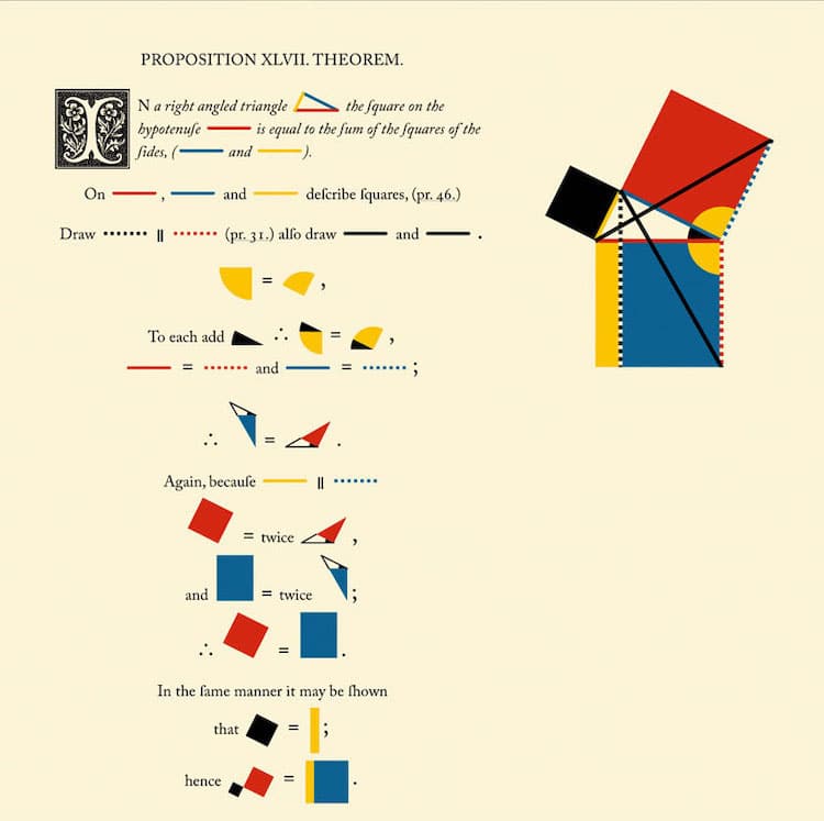 Byrne's Euclid Online