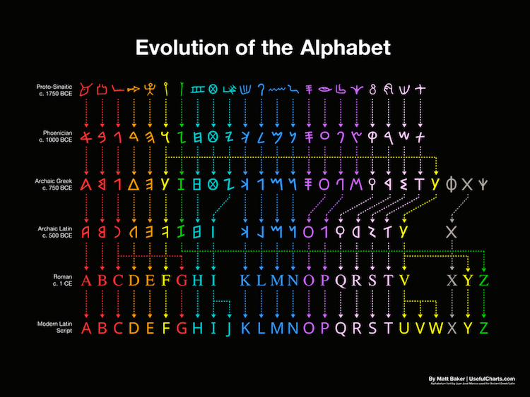 Ancient Roman Alphabet Chart