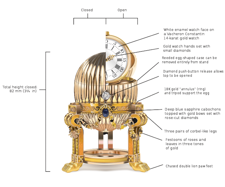 Fabergé Egg History