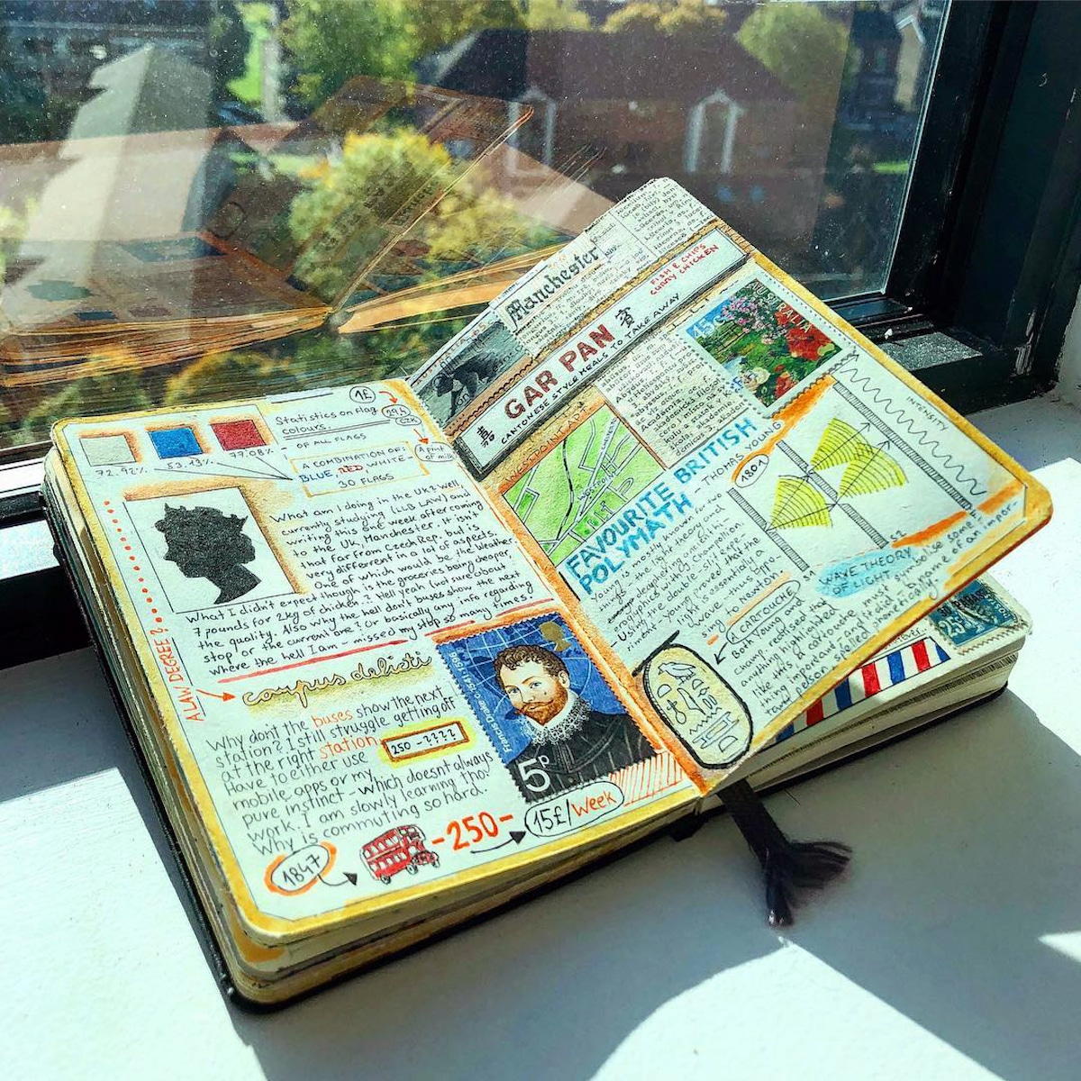 Best Travel Journals by Adam Hackländer