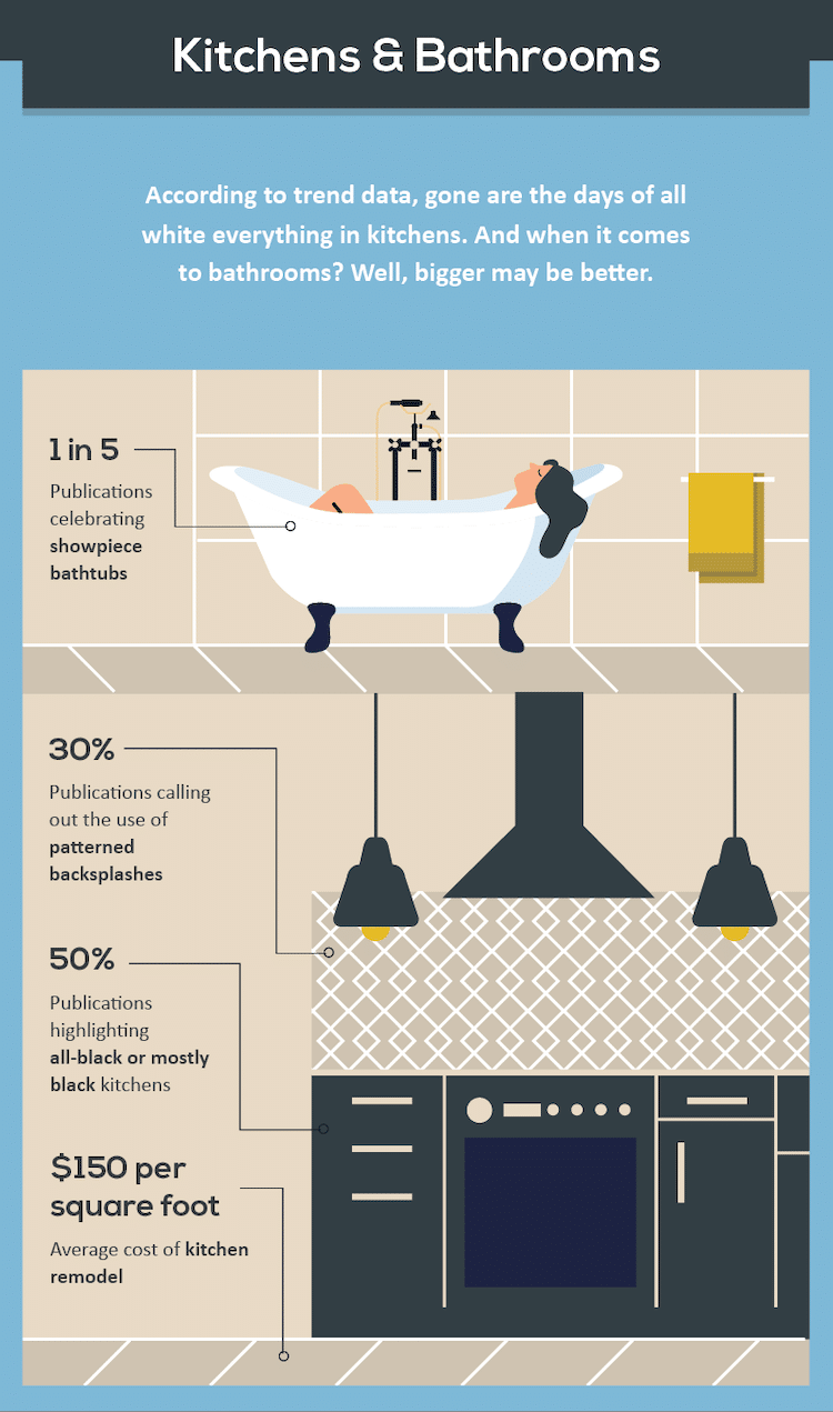 2019 Interior Design Trends Infographic