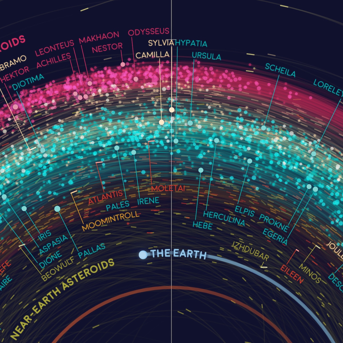 Atlas of Space Data Visualizations