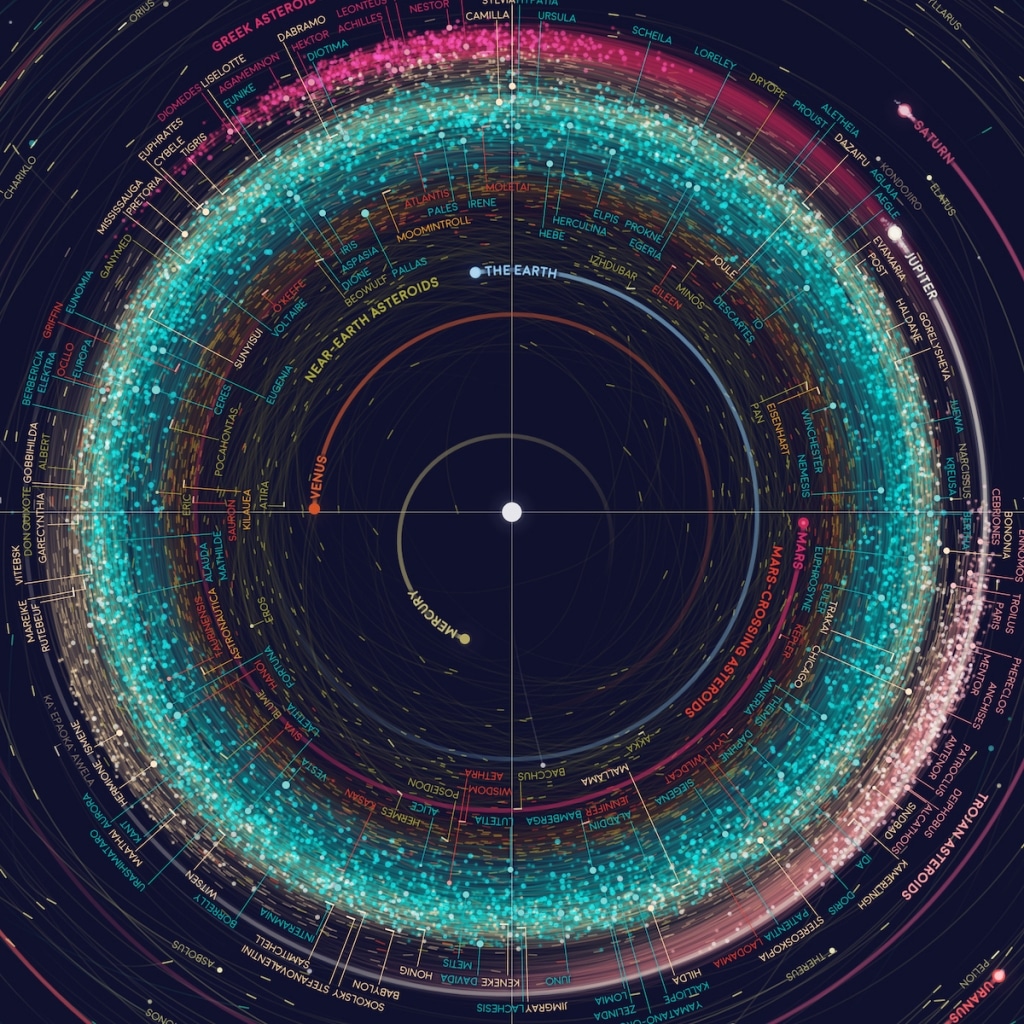 Vintage Style Astronomy Maps That Are Detailed Look at the Solar System