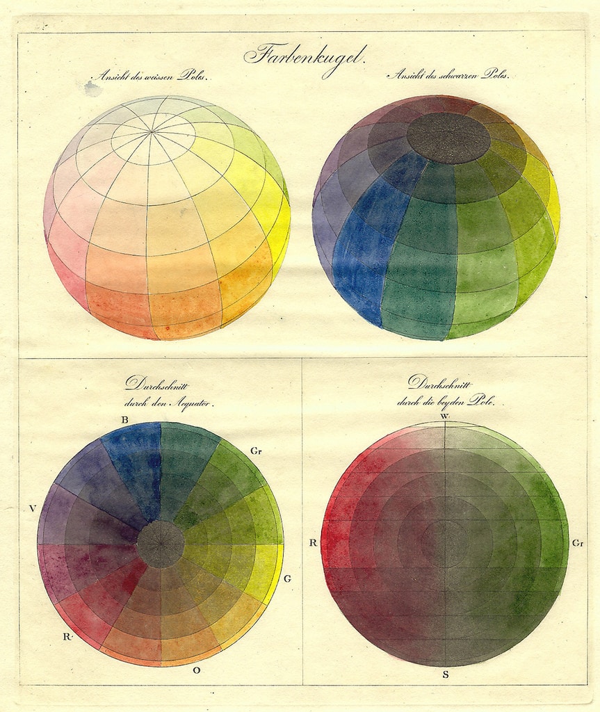 Historia de la rueda de colores
