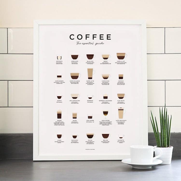 Coffee Poster