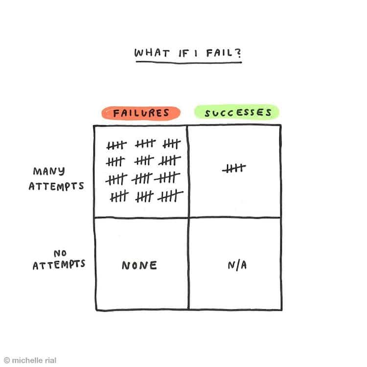 Am I Overthinking This? Chart Illustrations by Michelle Rial