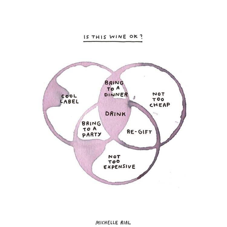 Am I Overthinking This? Chart Illustrations by Michelle Rial