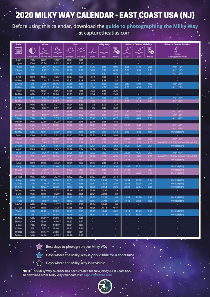 Download This Free 2020 Milky Way Calendar for Your Next Photo Shoot