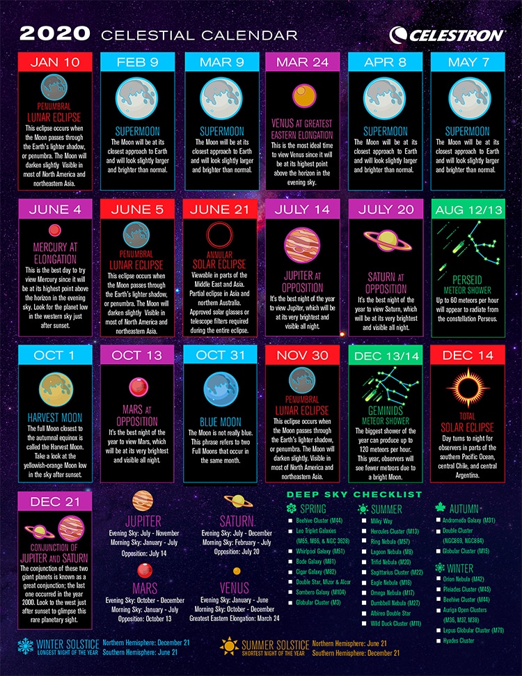 This 2020 Celestial Calendar Helps You Plan For Events In The Sky 