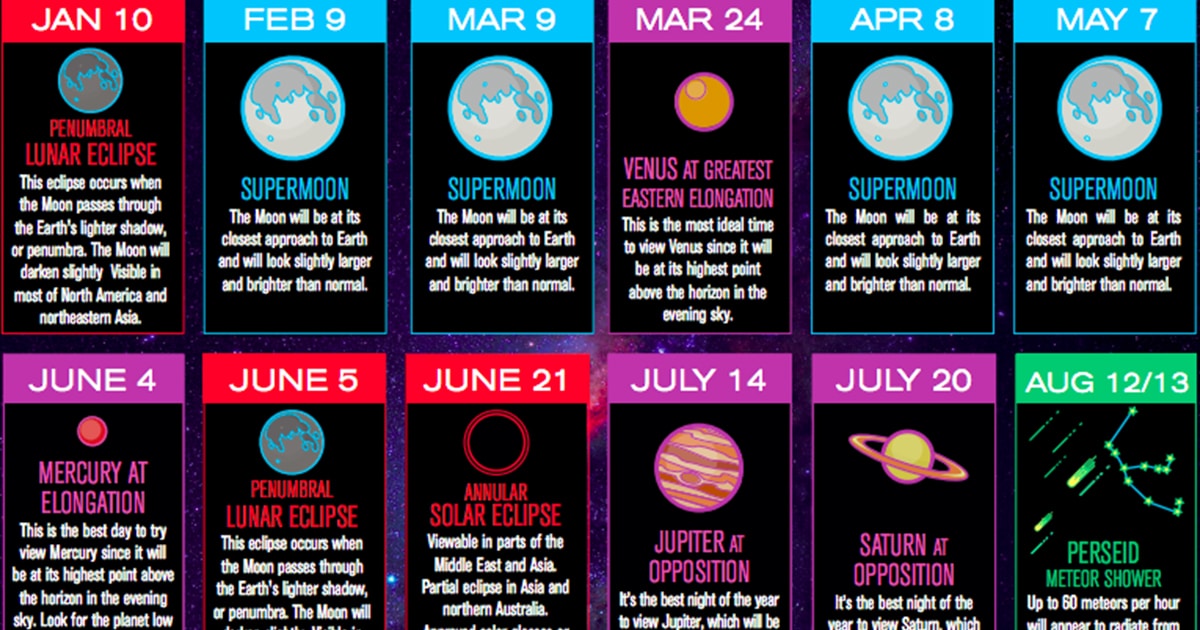 This 2020 Celestial Calendar Helps You Plan for Events in the Sky