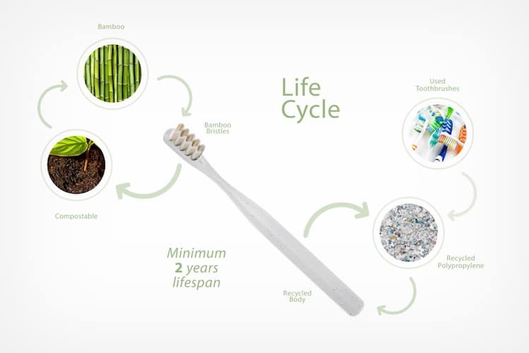 Everloop Sustainable Toothbrush by NOS