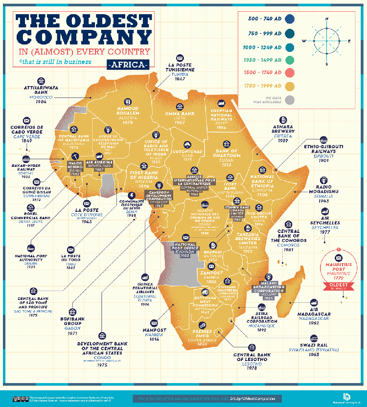 Carte colorée des plus anciennes entreprises d'Afrique