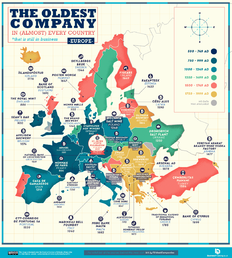 Carte colorée des plus anciennes entreprises d'Europe