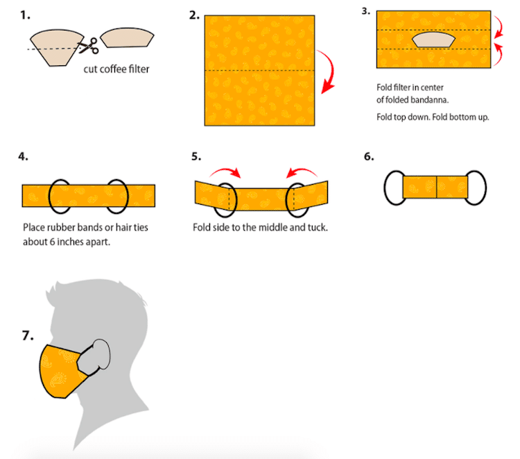 3 Ways To Make Your Own CDC Approved Protective Face Covering