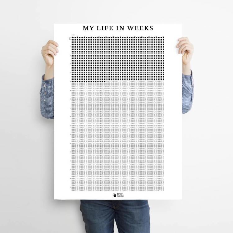 4000 Weeks Poster