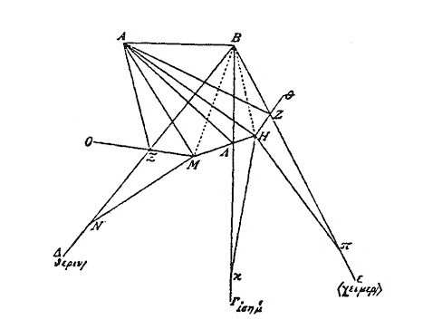 Diagram of Camera Obscura