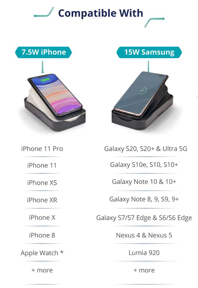 Cell Phone Sanitizer and Wireless Charger