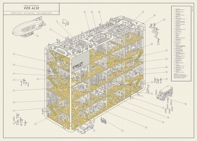 Infografia de bocina por Dorothy Studio