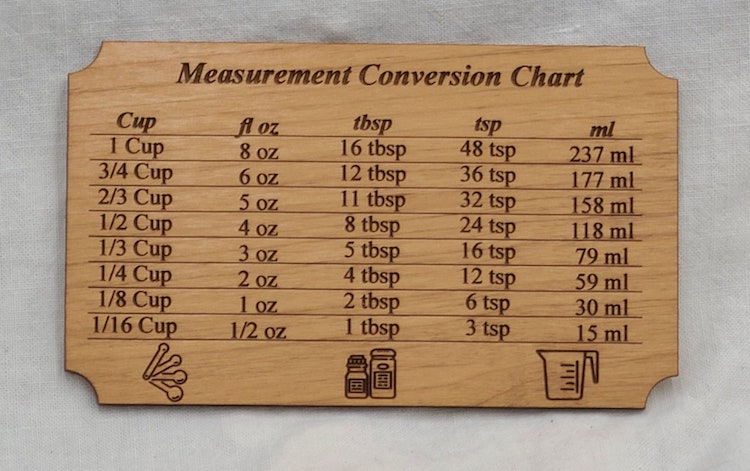 Wooden Conversion Chart