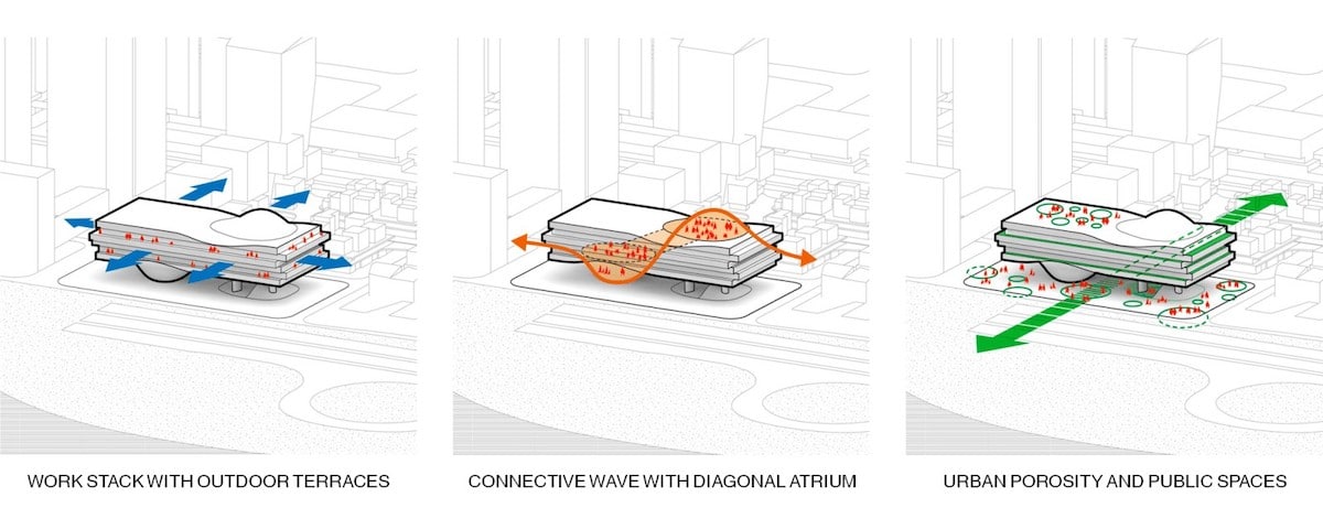 Diagram of Shenzhen Wave - Architects Reimagine Urban Office Life in Shenzhen Wave Building