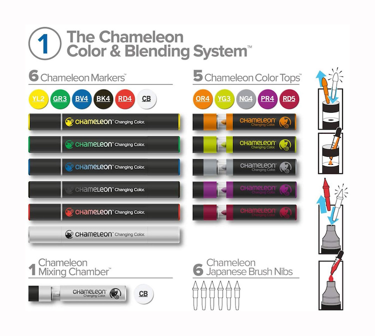 Chameleon Color and Blending System