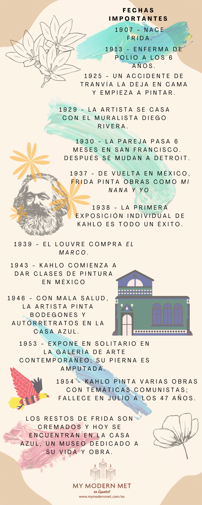 Conoce Más Sobre Frida Kahlo Con Esta Infografía De My Modern Met En