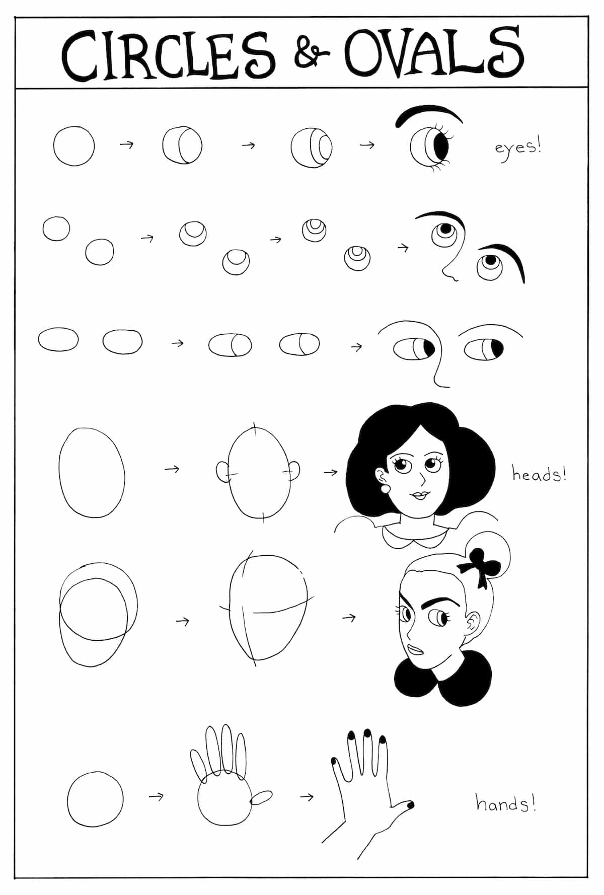 An overview of drawing cartoon using simple geometric shapes. Here