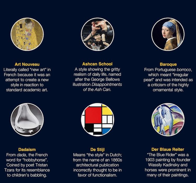 Learn How 24 Iconic Art Movements Got Their Names