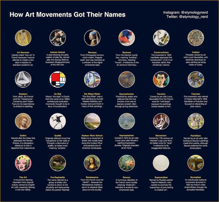 Learn How 24 Iconic Art Movements Got Their Names   Art Movement Names Etymology Nerd 5 