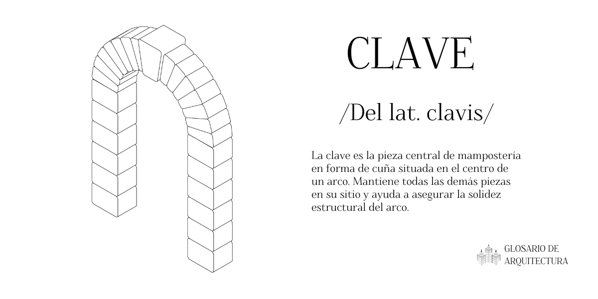 Definición de clave como término arquitectónico