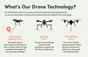 Start Up Is Combatting Deforestation With Tree-Planting Drones