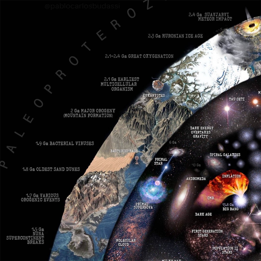 Illuminating Infographic Visualizes Nature as a "Time Spiral"