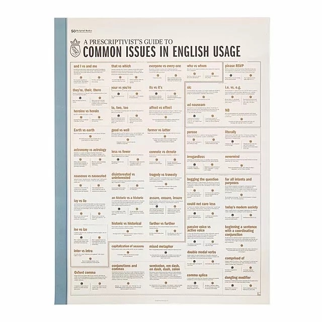 English Usage Chart