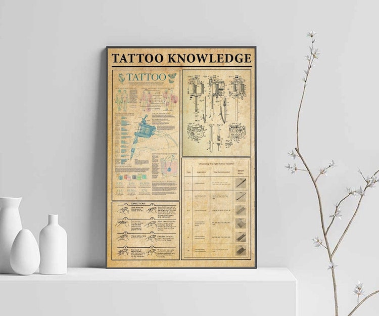 Tattoo Knowledge Poster